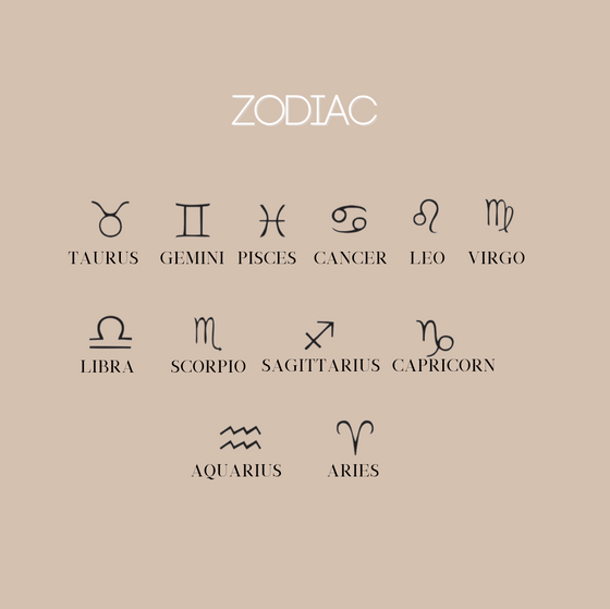 Zodiac Ring